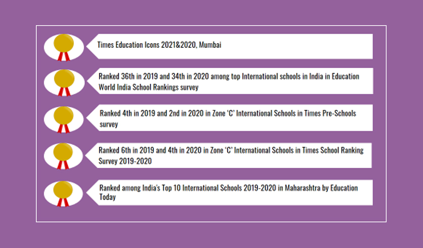 International Schools In Powai